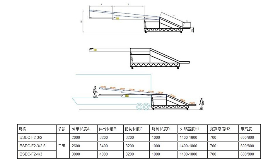 C型