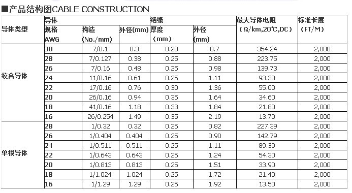 1571参数