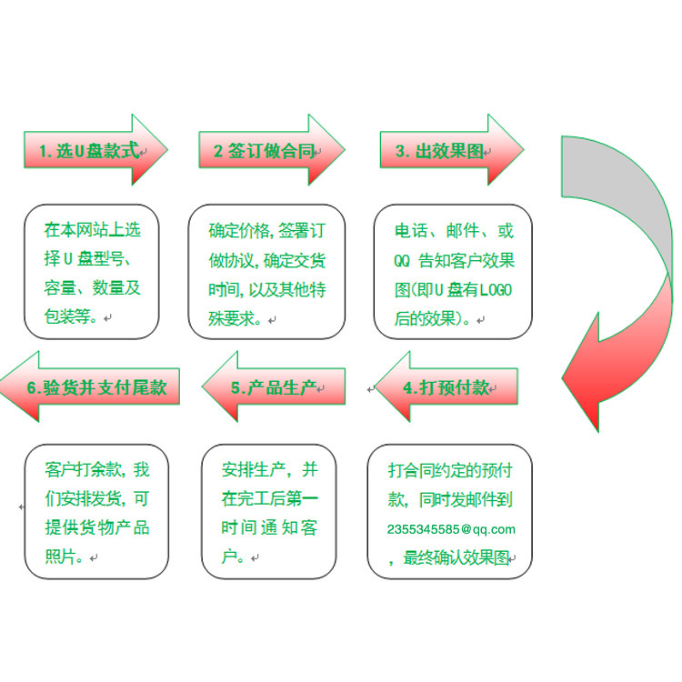 永佳合定做流程