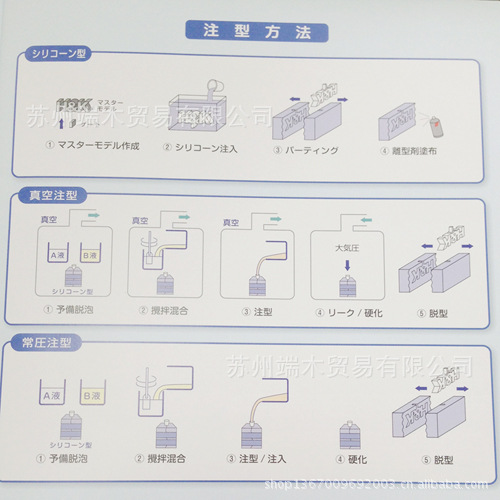 注塑方式1副本