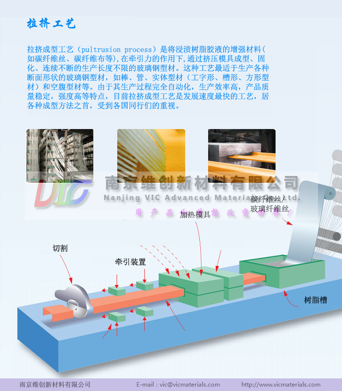拉挤工艺 副本