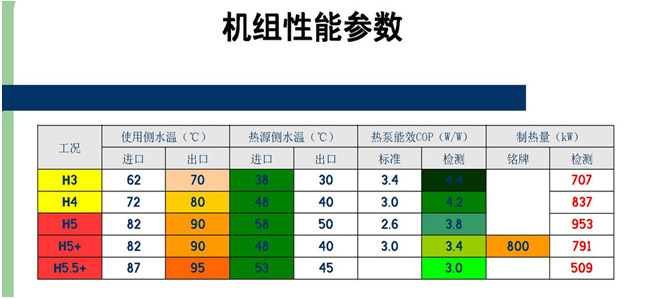 参数