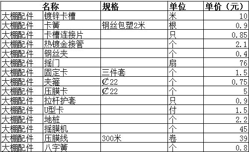视频、教程-温室大棚大棚:初学簧-水果、配件尽压顶v视频温室温室大棚图片