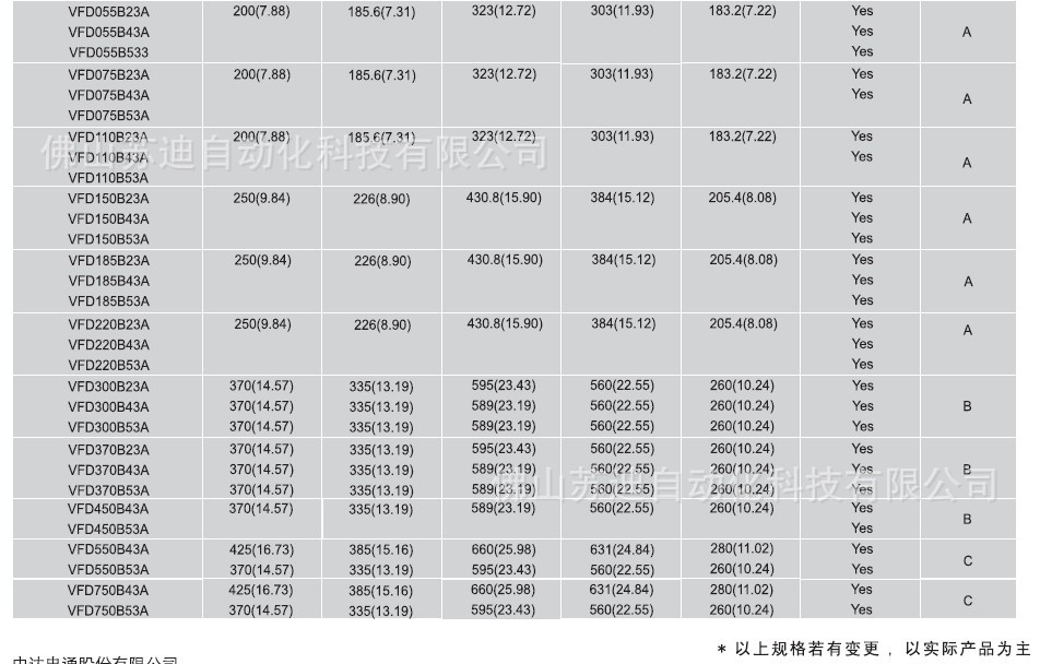 台达VFD-B安装尺寸-2
