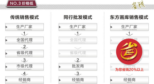 选择理由4