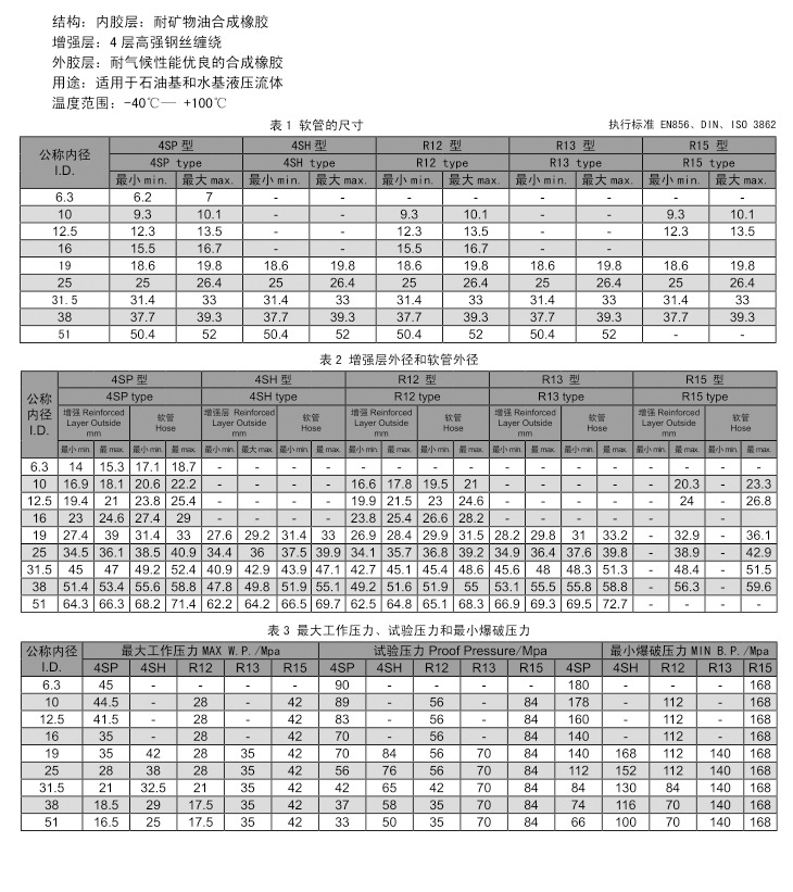 高压钢丝缠绕胶管