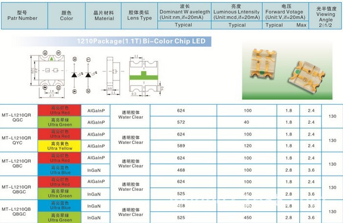 0805雙色燈珠參數