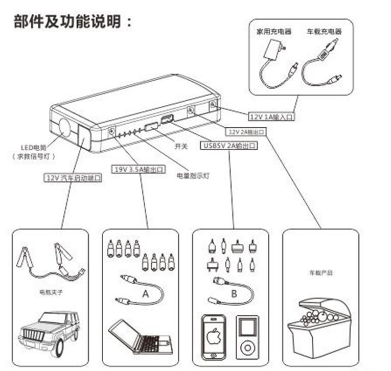 門楣說明書首圖