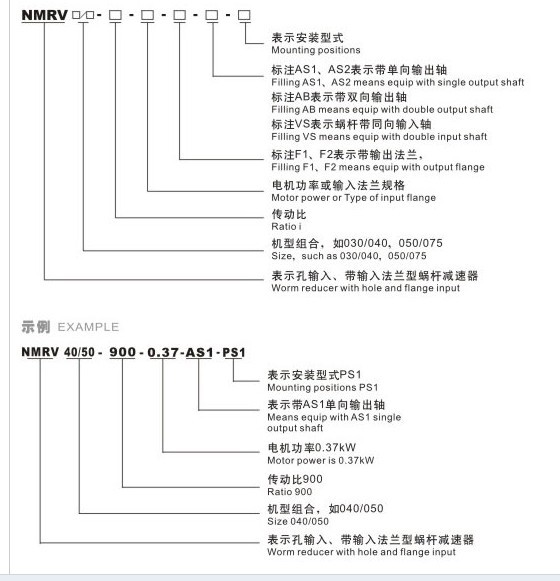 NMRV型号表示方式