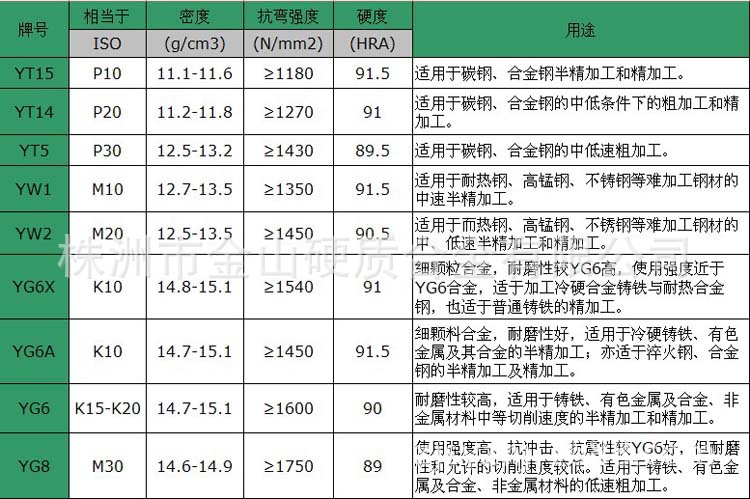 【【大量销售】硬质合金焊接刀头 车床刀具刀