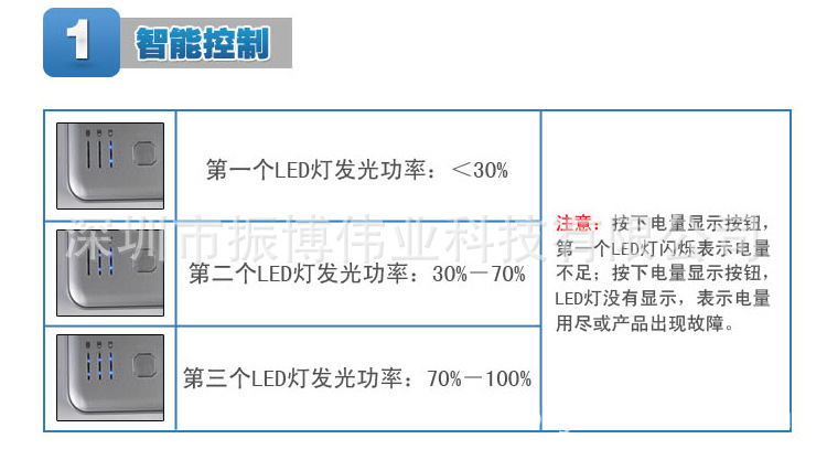 聚合物移动电源5000容量