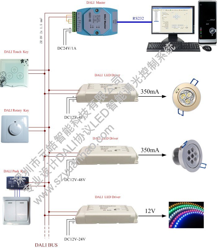 DALI light co<em></em>ntorl system