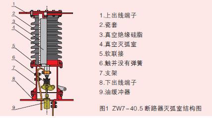 ABB计划研发全球交流电压等级最高断路器