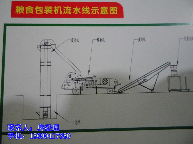 定量包裝機流程圖