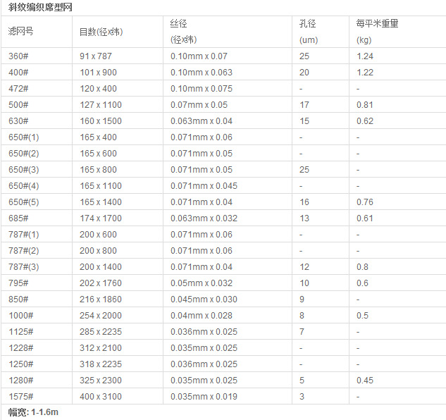 高目席型网