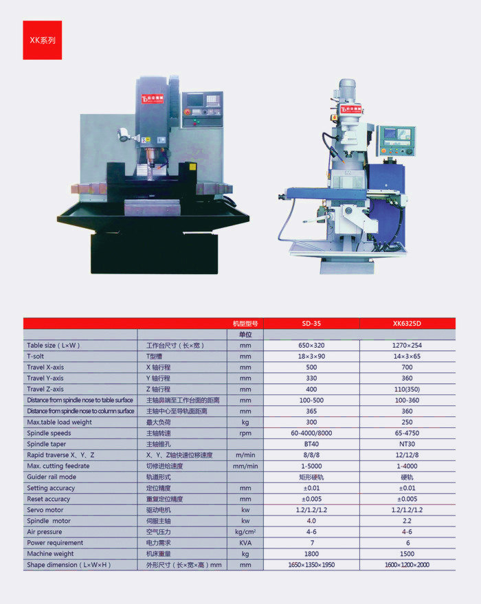 台湾希特新代宝元数控高速精密铣床SD-35、45 XK6325D