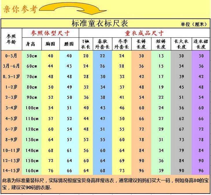 選衣參照表