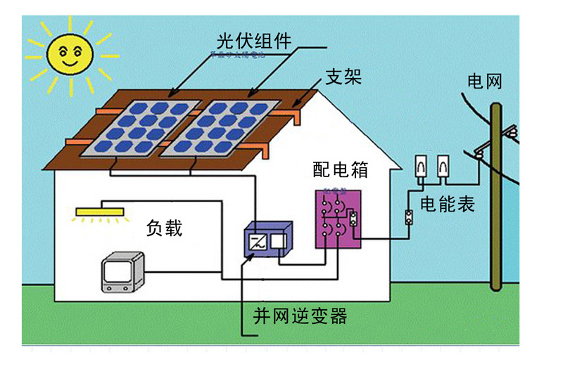 太阳能并网电站3kw 小型太阳能屋顶电站 并网太阳能发电设备