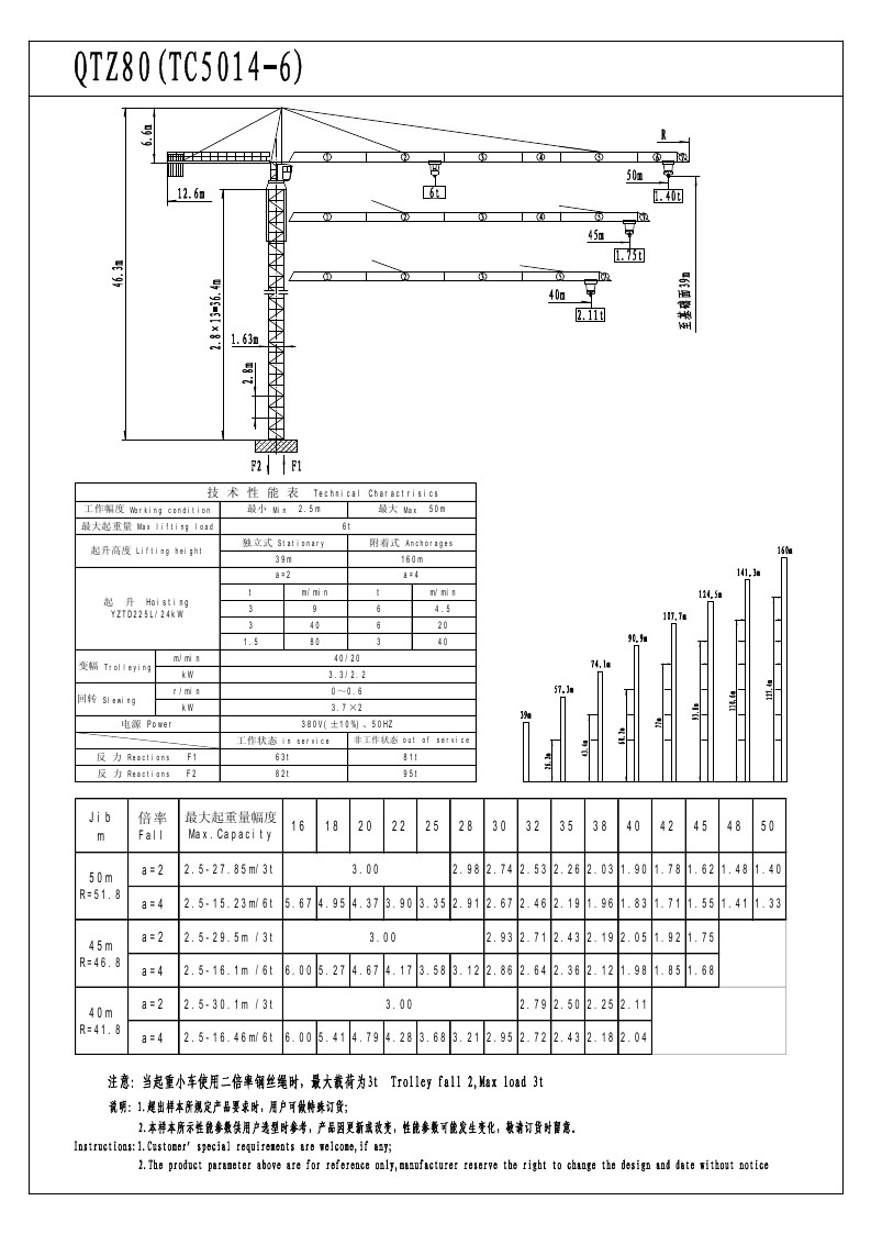 一,qtz80(tc5014-6)技术参数表 1)本机有 基础固定,外墙附着两种型式