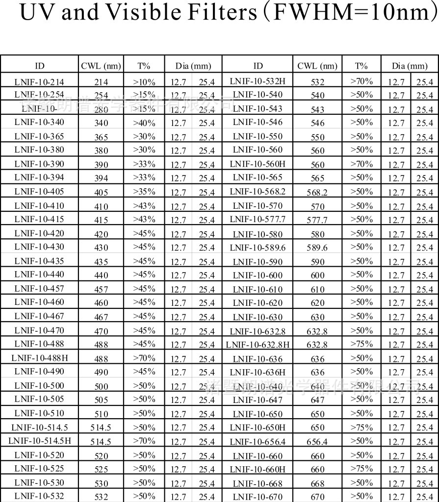 UV and Visible Filters(FWHM10n