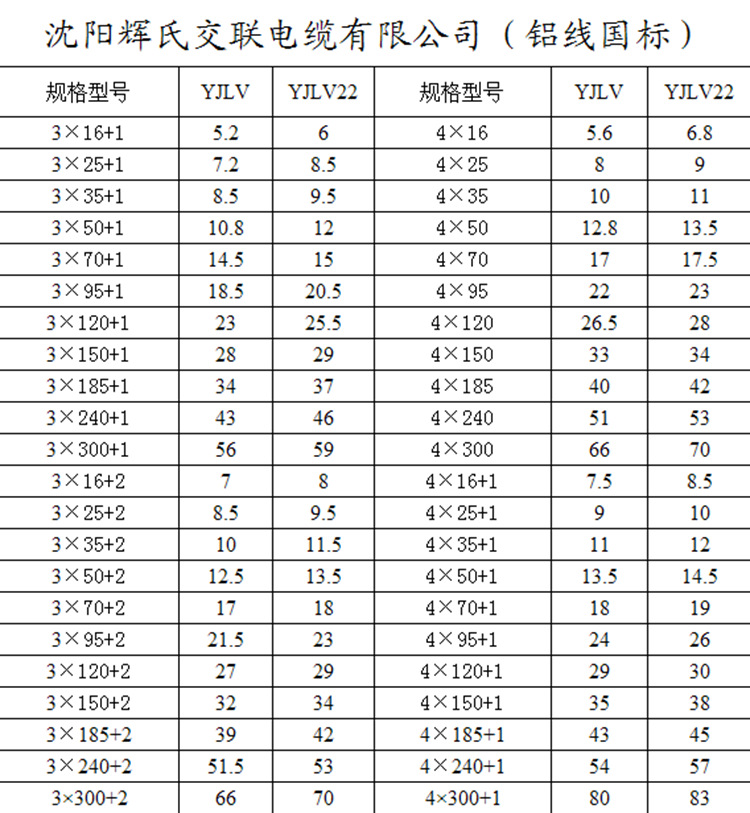 bxhlv-铝合金芯聚氯乙烯绝缘电线图片大全,沈阳辉氏交联电线电缆有限