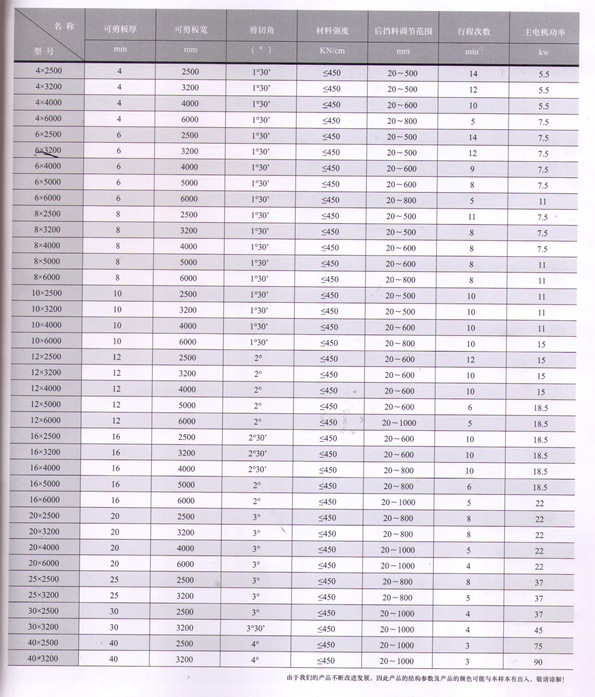 QC12Y摆式剪板机参数