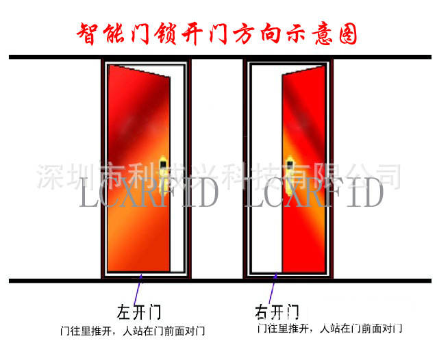 开门方向示意图2