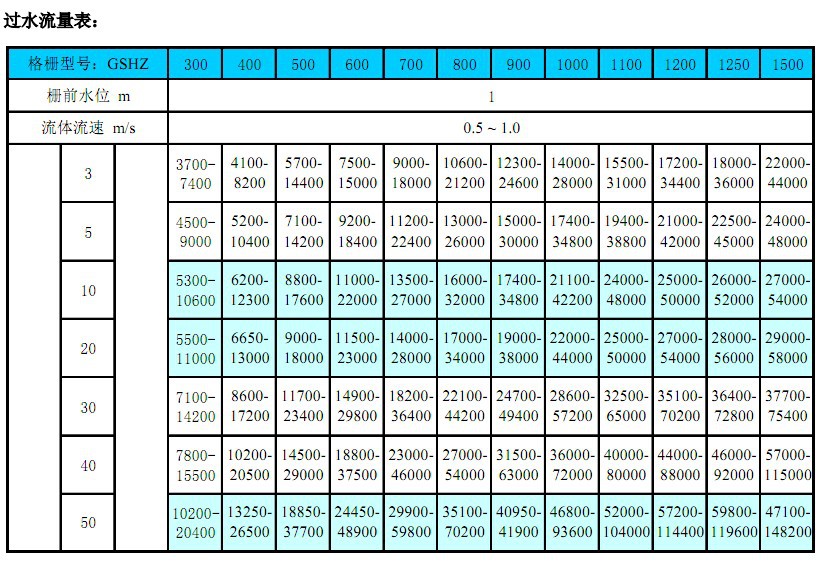 GSHZ-500×1000回轉(zhuǎn)式齒耙清污機(jī)