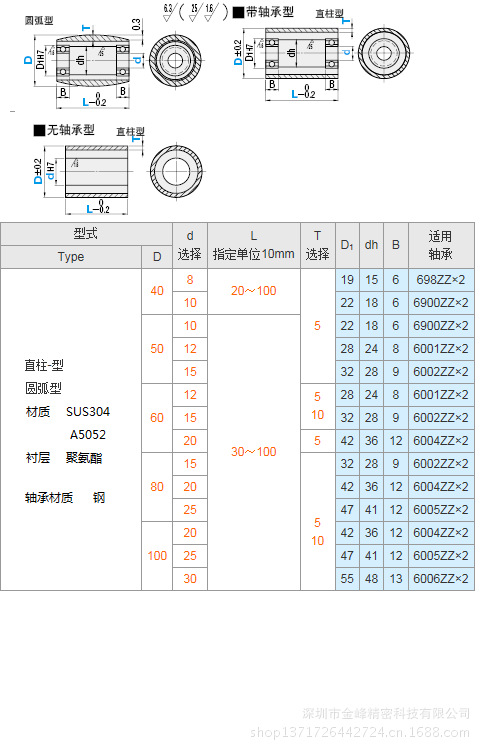 聚氨酯厚度选择型  尺寸