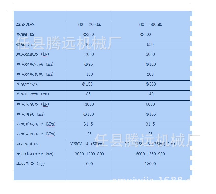 墩管机型号说明