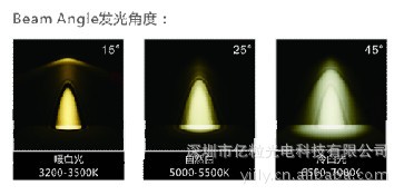 S-GH04F-24W发光角度