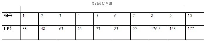 中瑞奶粉罐