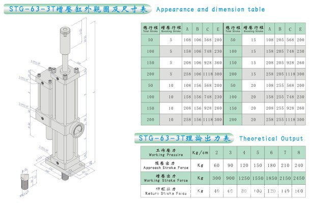 STG-63-3T外观图及尺寸表