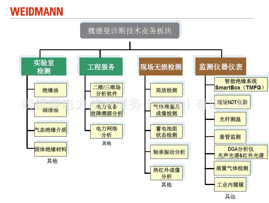 QQ截图20130502103815