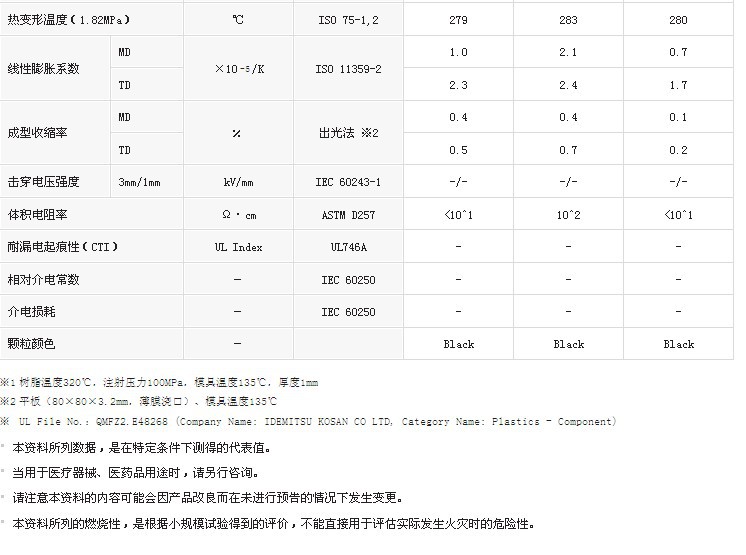 导热PPS 2