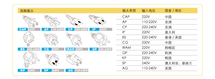 RXN-305D_選購插頭