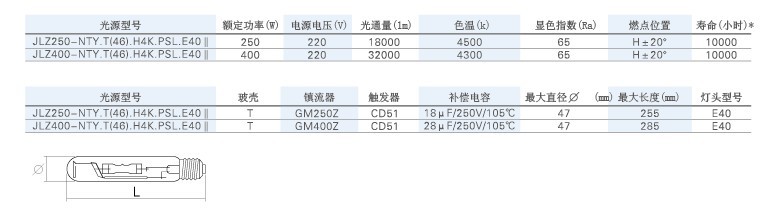 HPI参数