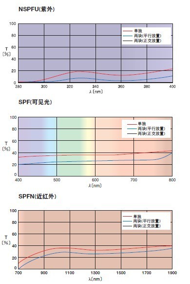 高分子薄膜偏光板SPF3