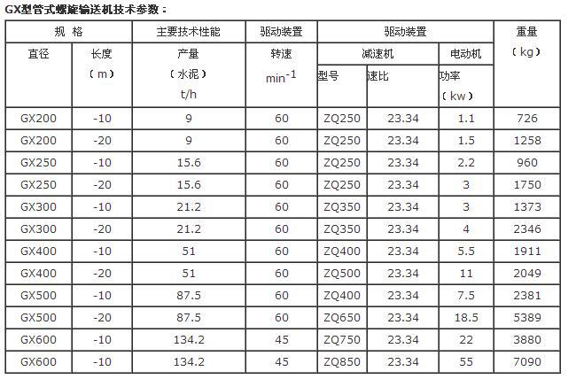 GX螺旋机技术参数说明图