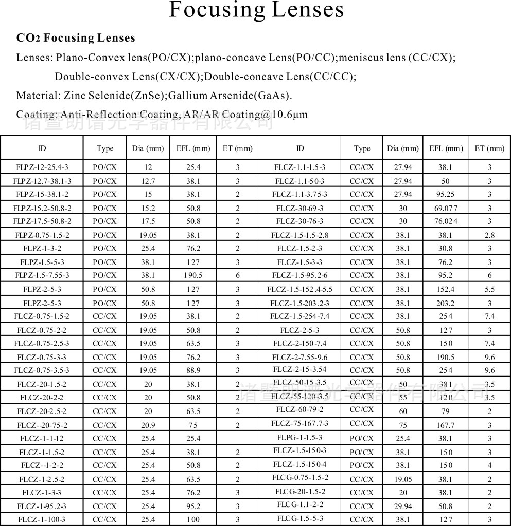 Focusing Lenses-CO2