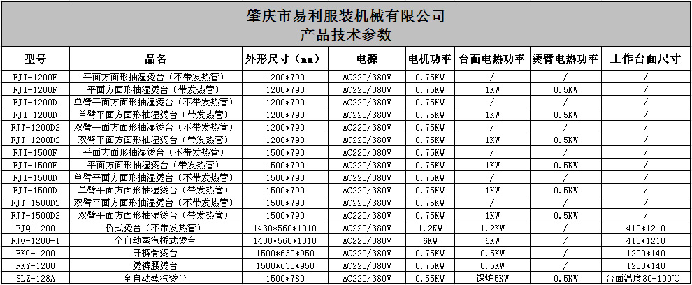 燙臺參數