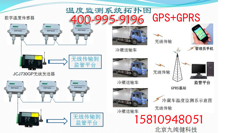 其他仪器仪表配附件-药品食品冷藏运输温度监