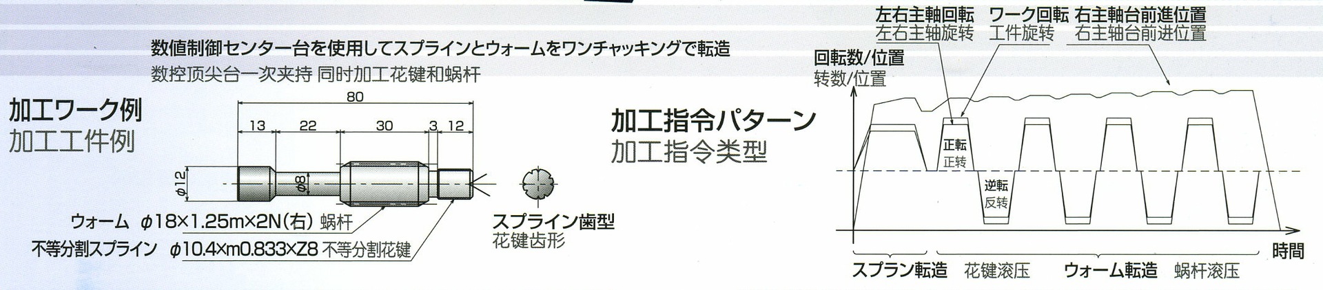 精密滚丝机 R17NC-Ⅱ