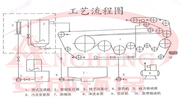 带式压滤机工艺流程图