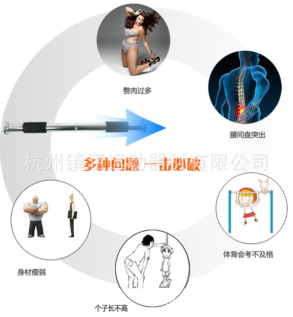 健身的好處
