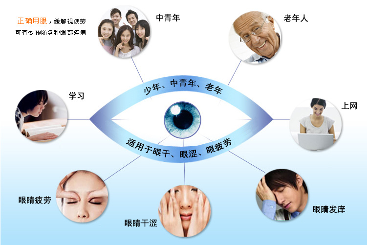 护眼贴 厂家直销视力保健眼贴 预防眼部疾病图