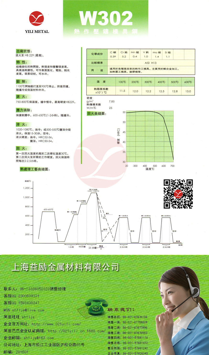 模具鋼Ｗ３０２