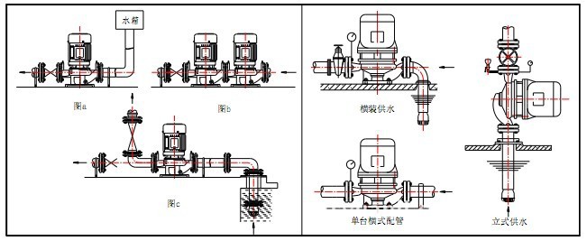 gd(2)100-19a 源立水泵 研发,制造和销售水泵于一体的专业厂家