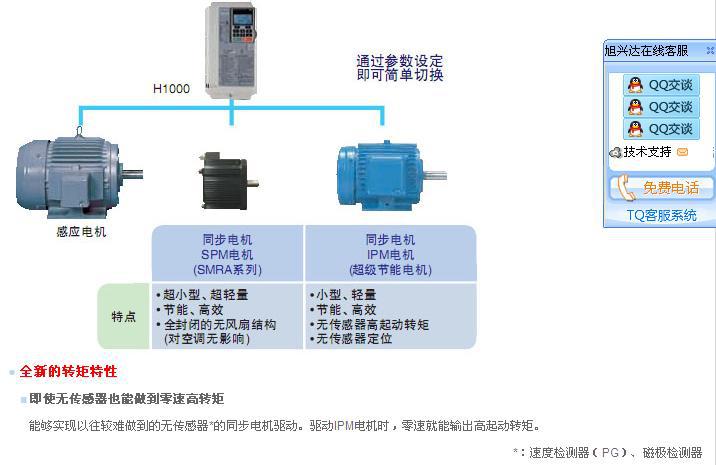 安川H1000变频器详细描述3