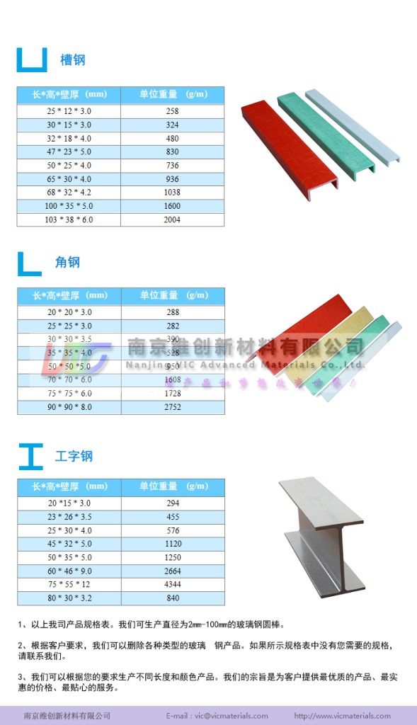 玻璃纤维型材规格表